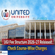 United Group of Institutions Fee Structure 2026–27 Released; Check Course-Wise Annual Charges